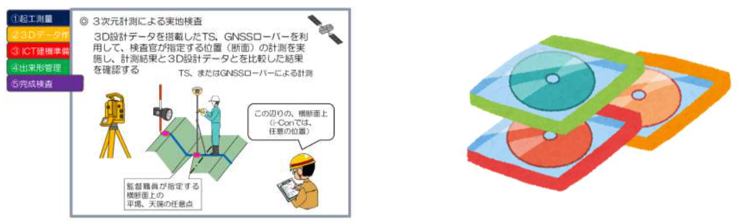 検査・納品